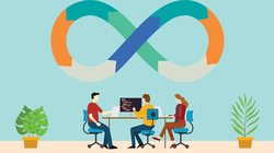 “Không có DevOps, không có kỹ thuật số” - theo một báo cáo của công ty tư vấn kinh doanh và công nghệ Everest Group. Ảnh: The Enterprisers Project