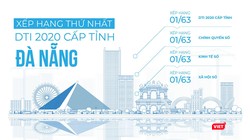 Đà Nẵng xếp hạng thứ nhất trong bảng xếp hạng DTI 2020 do Bộ TT&TT tổ chức