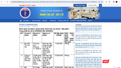 Thanh tra Sở Y tế TP HCM công bố quyết định xử phạt đối với các cơ sở kinh doanh dược-mỹ phẩm vi phạm quy định, giả mạo hồ sơ giấy tờ trong quá trình hoạt động.