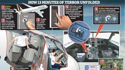 Lubitz đã khóa cửa ngăn cơ trưởng chuyến bay và chủ tâm đâm máy bay xuống núi    đồ họa: Daily Mail