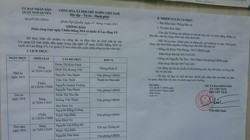 Phân công lịch trực lễ chỉ có duy nhất 1 PCT UBND quận