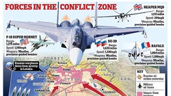 Nga đã khiến phương Tây kinh ngạc với chiến dịch quân sự tại Syria