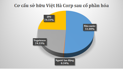 Đằng sau thương vụ “bầu” Hiển vung tiền mua cổ phần Bia Việt Hà