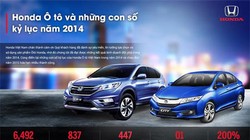 Những con số kỷ lục năm 2014 của Honda VN