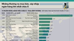 Những thương vụ mua bán ngân hàng lớn nhất châu Á