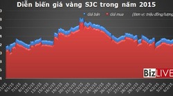 Vàng và dấu hiệu khởi sắc đầu năm 2015