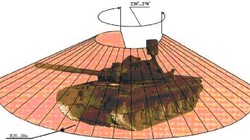 Tổ hợp phòng thủ chủ động Arena - E