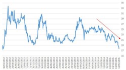 Vì sao bầu Đức phải cứu giá HAG?