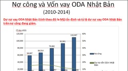 Đã đến lúc phải quan tâm đến hiệu quả của đầu tư phát triển (P2)