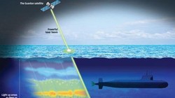 Hệ thống vệ tinh laser săn ngầm của Trung Quốc. Ảnh Ảnh Express, Anh