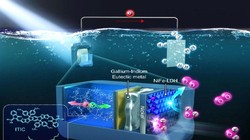 Quy trình sản xuất hydro "tách nước quang điện hóa (PEC)". Ảnh SciTechDaily