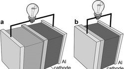 Sơ đồ nguyên lý giữa pin lithium – ion có cực dương anode và không cực dương. Ảnh POSTECH