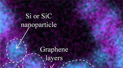 Các hạt nano lõi Si và SiC làm vật liệu cho cực dương pin, Ảnh EE News