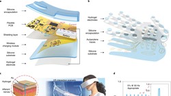 Cấu trúc thiết bị Wetac sử dụng cho Kính thực tế ảo VR và thực tế tăng cường AR. Ảnh Tech Xplore.