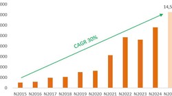 Kết quả kinh doanh tăng trưởng bền vững, cổ đông SHB sắp nhận cổ tức tỷ lệ 13%