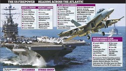 Cụm binh lực Mỹ bao gồm cụm tác chiến tàu sân bay tập trung trên khu vực phía đông Địa Trung Hải, chuẩn bị cho phương án tấn công Syria