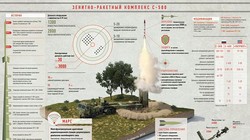 Hệ thống S-500 của Nga có những tính năng vô song