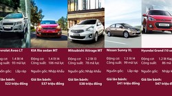 Sedan 'đập thùng' giá khoảng 500 triệu ở Việt Nam