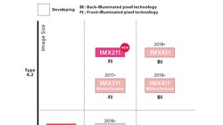 Sony lên kế hoạch phát triển cảm biến medium format 150MP vào năm 2018
