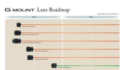 Fujifilm ra mắt ống kính GF 23mm,100mm và cập nhật lộ trình