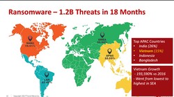 Việt Nam từ chỗ có ít mã độc tống tiền nhất vào năm 2016, đã trở thành nước Đông Nam Á bị lây nhiễm nhiều nhất
