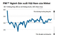 PMI ngành sản xuất Việt Nam của Nikkei