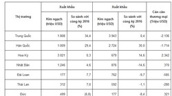 10 thị trường có kim ngạch xuất nhập khẩu lớn nhất trong tháng 1/2017  so sánh với cùng kỳ năm 2016