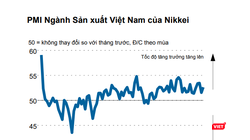 PMI ngành sản xuất Việt Nam