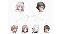 Các nhân vật hoạt hình được vẽ bằng AI