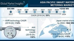 Thị trường đồng hồ nước thông minh Châu Á - Thái Bình Dương