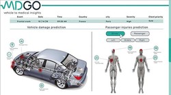 Hyundai hợp tác với MDGo với mô hình an toàn trên máy tính