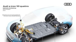 Động cơ điện trên 4 bánh của Audi E-Tron 50 Quatro

