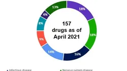 Cơ cấu mua sắm thuốc tập trung ở Trung Quốc kể từ tháng 4/2021