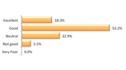 Tình hình kinh doanh hiện tại