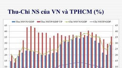 Thu chi ngân sách của TP. HCM và cả nước