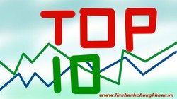 Top 10 cổ phiếu tăng/giảm tuần qua: Mất 23%, TSC “chia tay" mệnh giá