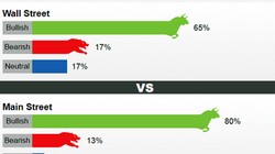 Kết quả dự báo giá vàng tuần tới (Nguồn: Kitco News)