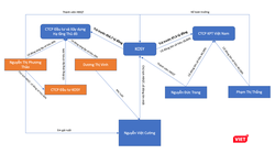 Ông Nguyễn Việt Cường - Chủ tịch kiêm Tổng giám đốc CTCP Kosy. (Ảnh: Internet)