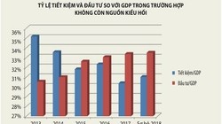 Tiết kiệm nhiều, nhưng tiền không ra được khỏi “tủ”!