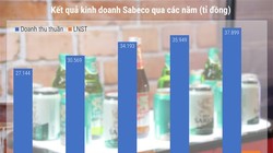 Nguồn: tác giả tổng hợp.