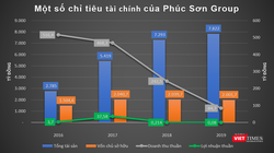 Chủ tịch Nguyễn Văn Hậu của Tập đoàn Phúc Sơn (Nguồn: vinhphuc.gov.vn)