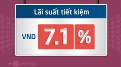 Lãi suất tiết kiệm ngân hàng nào đang cao nhất?