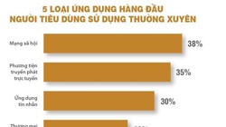 Covid làm hoàn thiện môi trường kinh tế số