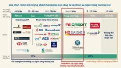 Nhóm đối tượng khách hàng giữa công ty tài chính và ngân hàng thương mại