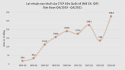 Sữa Quốc tế (IDP) báo lãi kỷ lục gần 300 tỉ đồng quý 4/2021