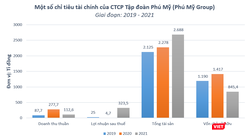 Ông Chu Đức Lượng - Chủ tịch HĐQT Phú Mỹ Group (Ảnh: KTĐT)