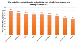 Thu nhập nhân viên các ngân hàng hiện nay ra sao?