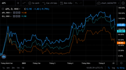 Cổ phiếu "họ" Apec lau sàn sau thông tin khởi tố