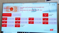 TP.HCM triển khai phần mềm hỗ trợ bầu cử ĐBQH và HĐND các cấp nhiệm kỳ 2021-2026. Ảnh: Hòa Bình 
