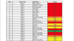 Ban Chỉ đạo phòng chống dịch COVID-19 TP.HCM vừa lên tiếng khẳng định, đây không phải là bảng phân vùng do cơ quan chức năng công bố. Ảnh chụp màn hình đang được chia sẻ